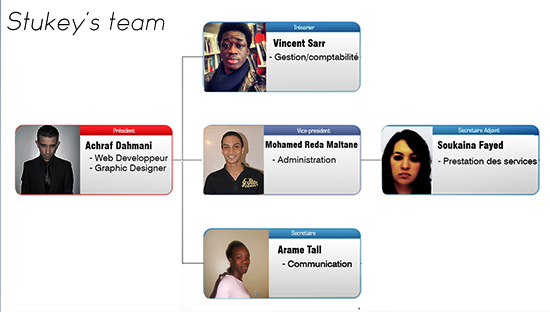 the team